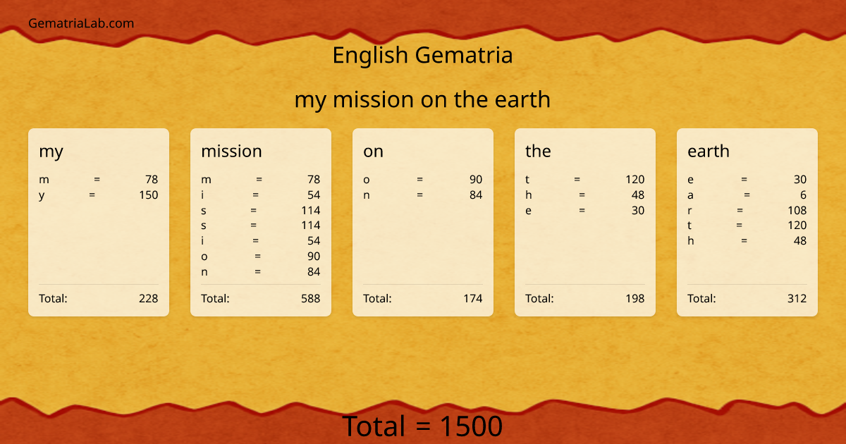my mission on the earth in english Gematria